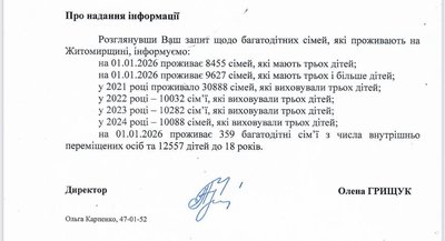 Кількість багатодітних сімей на Житомирщині зменшилась утричі за п’ять років: що показує статистика Кількість багатодітних сімей на Житомирщині зменшилась утричі за п’ять років: що показує статистика