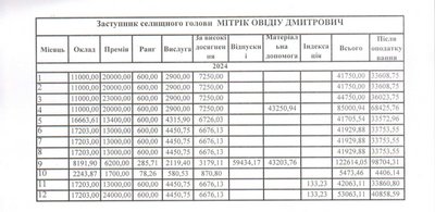 Красноїльська громада