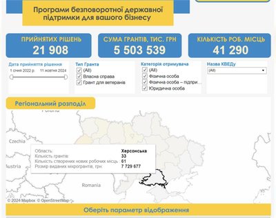 Як бізнес на Херсонщині відновлюється за допомогою грантів