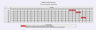 Графік відключень електроенергії на Житомирщині 23 березня — коли не буде світла Графік відключень електроенергії на Житомирщині 23 березня — коли не буде світла