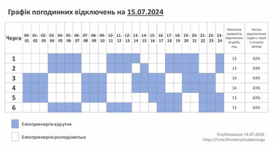 Графік відключення електроенергії на Хмельниччині 15 липня Графік відключення електроенергії на Хмельниччині 15 липня