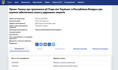 Законопроєкт про припинення взаємного забезпечення захисту державних секретів із Білоруссю. Фото: сайт Верховної ради Законопроєкт про припинення взаємного забезпечення захисту державних секретів із Білоруссю. Фото: сайт Верховної ради