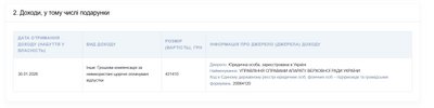 Нардепи декларації Нардепи декларації