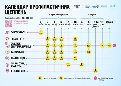 Про надання інформації Про надання інформації