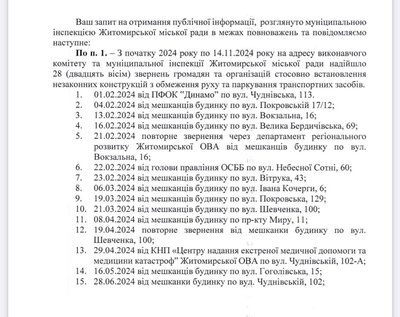 Незаконні паркувальні бар'єри у Житомирі: склали 93 приписи про адміністративні правопорушення Незаконні паркувальні бар'єри у Житомирі: склали 93 приписи про адміністративні правопорушення
