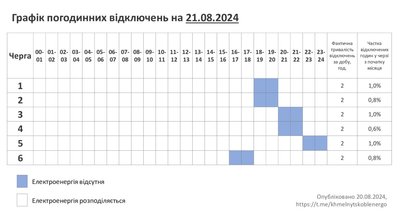 Графік відключення електроенергії на Хмельниччині 21 серпня 2024 року Графік відключення електроенергії на Хмельниччині 21 серпня 2024 року