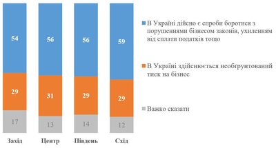 Бізнес Бізнес