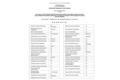 Результати поіменного голосування про результати роботи тимчасової контрольної комісії щодо проведення перевірки фінансово-господарської діяльності Центральної клінічної лікарні Результати поіменного голосування про результати роботи тимчасової контрольної комісії щодо проведення перевірки фінансово-господарської діяльності Центральної клінічної лікарні