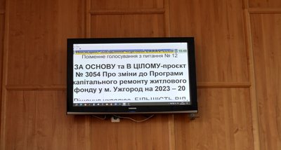 Міськрада Ужгорода затвердила 7,8 мільйона гривень на капремонти ОСББ Міськрада Ужгорода затвердила 7,8 мільйона гривень на капремонти ОСББ