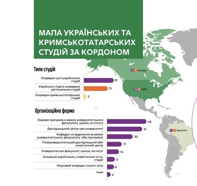 Українські студії за кордоном: чому це важливо для культурної дипломатії Українські студії за кордоном: чому це важливо для культурної дипломатії