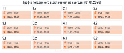 Графіки, Івано-Франківщина Графіки, Івано-Франківщина