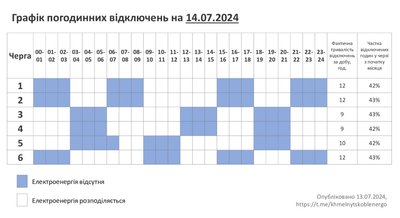 Графік погодинних відключень світла на Хмельниччині 14 липня