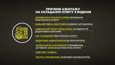 Чому виник ажіотаж на талони для складання іспитів з водіння Чому виник ажіотаж на талони для складання іспитів з водіння