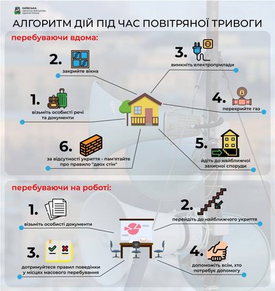 Минулого тижня на Київщині повітряна тривога тривала 30 годин Минулого тижня на Київщині повітряна тривога тривала 30 годин