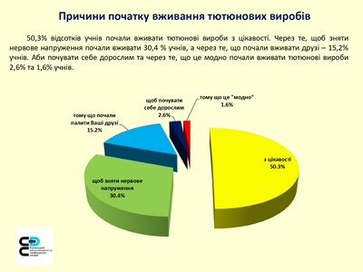 Статистика обласного центру контролю та профілактики хвороб Статистика обласного центру контролю та профілактики хвороб