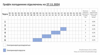 Графік відключення світла на Хмельниччині 27 листопада
