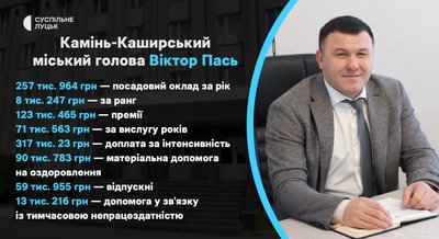 Премії і надбавки і міських радах на Волині — Віктор Пась Премії і надбавки і міських радах на Волині — Віктор Пась