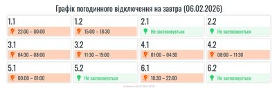 Графіки, Прикарпаттяобленерго, черги, відключення, світло, електроенергія, електропостачання