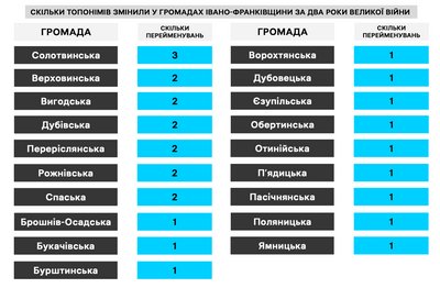 Перейменовані вулиці на Франківщині Перейменовані вулиці на Франківщині