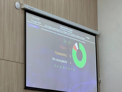 Черкаські депутати проголосували за надбавки та премії для мера Черкаські депутати проголосували за надбавки та премії для мера