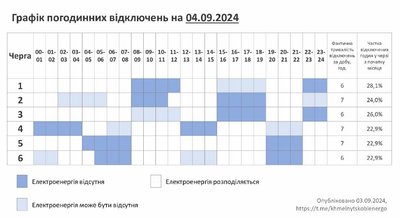 Графік відключення світла на Хмельниччині 4 вересня Графік відключення світла на Хмельниччині 4 вересня