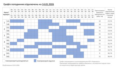 Графік погодинних відключень на Хмельниччині 14 січня Графік погодинних відключень на Хмельниччині 14 січня