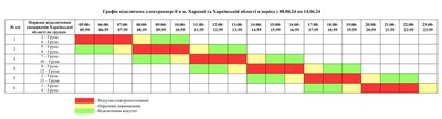 Графік відключення світла на 8-14 червня для Харкова та області Графік відключення світла на 8-14 червня для Харкова та області