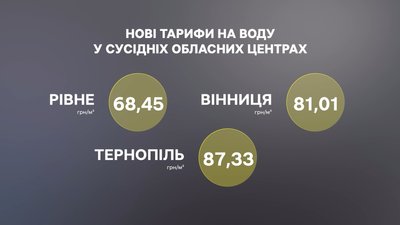 Зросте тариф на водопостачання та водовідведення у Хмельницькому Зросте тариф на водопостачання та водовідведення у Хмельницькому