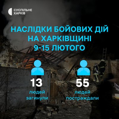 Наслідки бойових дій на Харківщині протягом 9-15 лютого 2026 року Наслідки бойових дій на Харківщині протягом 9-15 лютого 2026 року