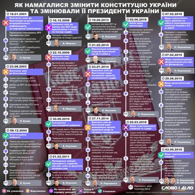 конституція іторія конституція іторія
