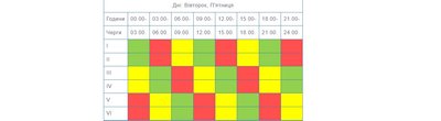 Графік відключення світла із 27 травня по 2 червня на Тернопільщині Графік відключення світла із 27 травня по 2 червня на Тернопільщині