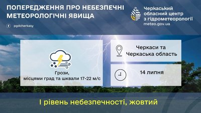 Грози, град та шквали: на Черкащині попереджають про негоду