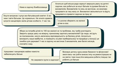 Добровільні чи обов’язкові: як у Житомирі збирають гроші з батьків у дитсадках Добровільні чи обов’язкові: як у Житомирі збирають гроші з батьків у дитсадках