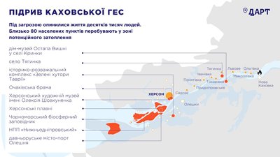 Музей, археологічні пам'ятки і зоопарк: що під загрозою після підриву Каховської ГЕС