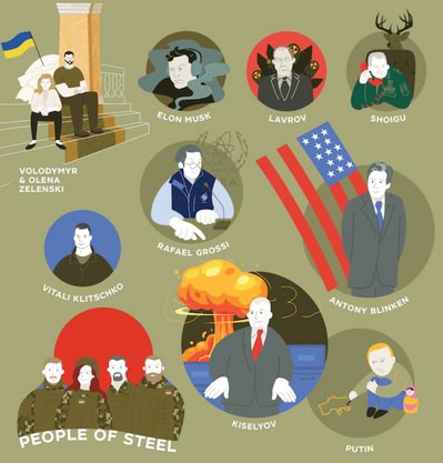 На книжку про стійкість українців для англомовної аудиторії за місяць зібрали понад 1 мільйон гривень На книжку про стійкість українців для англомовної аудиторії за місяць зібрали понад 1 мільйон гривень