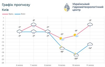 у Києві у Києві