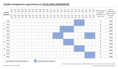 Графік погодинних відключень світла 18 березня на Хмельниччині