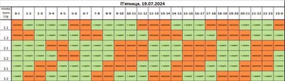 Графік відключення електроенергії 19 липня