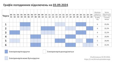 Графік відключення електроенергії на Хмельниччині 3 вересня 2024 року Графік відключення електроенергії на Хмельниччині 3 вересня 2024 року