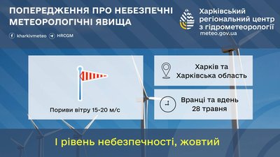 Попередження про пориви вітру на 28 травня Попередження про пориви вітру на 28 травня