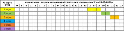 Графіки на 29 липня: коли на Закарпатті вимикатимуть світло Графіки на 29 липня: коли на Закарпатті вимикатимуть світло