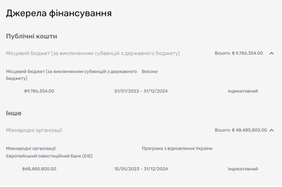 На Житомирщині для будівництва сільського дитсадка вчергове шукають підрядника На Житомирщині для будівництва сільського дитсадка вчергове шукають підрядника