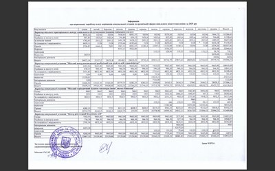 Які премії отримували керівники комунальних установ у Миколаєві в 2025 році Які премії отримували керівники комунальних установ у Миколаєві в 2025 році