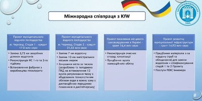 На якому етапі ремонт водогону у Чернівцях На якому етапі ремонт водогону у Чернівцях