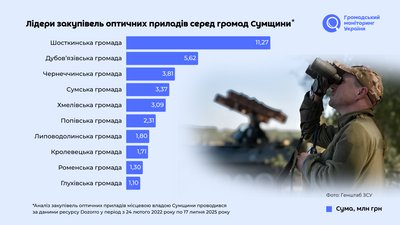 моніторингго моніторингго