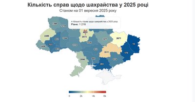 Харківщина — серед лідерів щодо відкриття справ про шахрайство Харківщина — серед лідерів щодо відкриття справ про шахрайство
