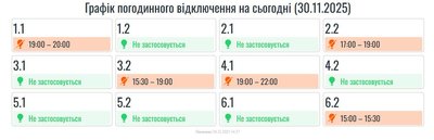 Графіки, Івано-Франківщина Графіки, Івано-Франківщина