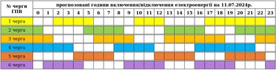 На Закарпатті 11 липня діятимуть графіки погодинних вимкнень електроенергії На Закарпатті 11 липня діятимуть графіки погодинних вимкнень електроенергії