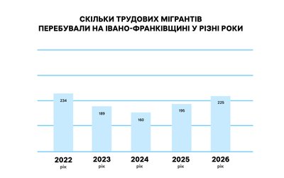 Трудові мігранти, міграція, повномасштабне вторгнення, інфографіка, дослідження Трудові мігранти, міграція, повномасштабне вторгнення, інфографіка, дослідження