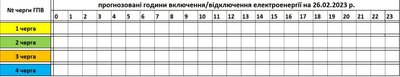 На Закарпатті 26 лютого не планують вимикати електроенергію На Закарпатті 26 лютого не планують вимикати електроенергію